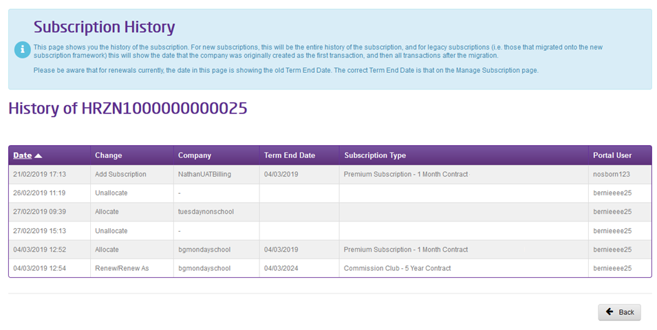 A page showing information on the subscription history such as the date and change to the subscription