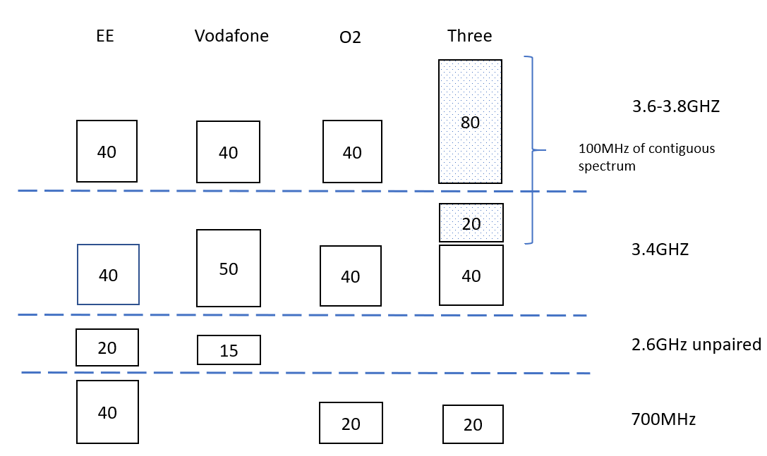 Diagram
Description automatically generated