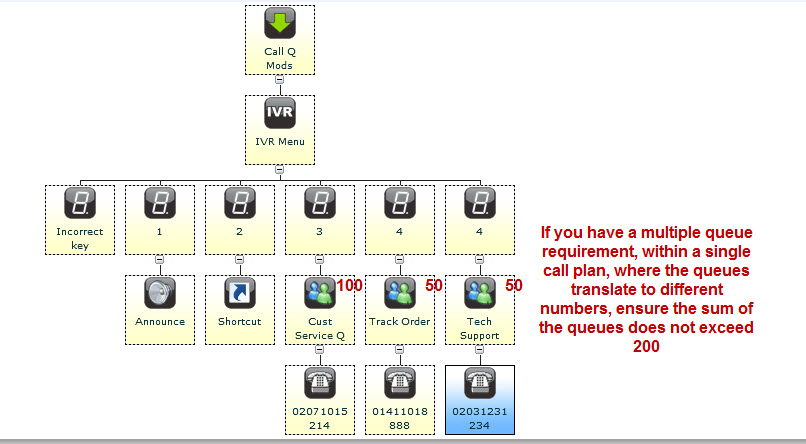 H:\Call Queuing Release July 2014\5. Multiple Q's Different Destination.jpg